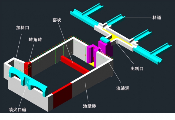 乌海中玻特种玻璃 -池壁帮砖维修项目