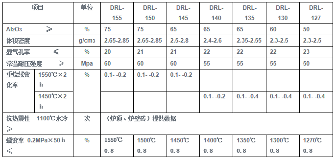 低蠕变高铝砖理化指标