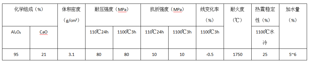 新型干法水泥窑窑口用刚玉碳化硅浇注料