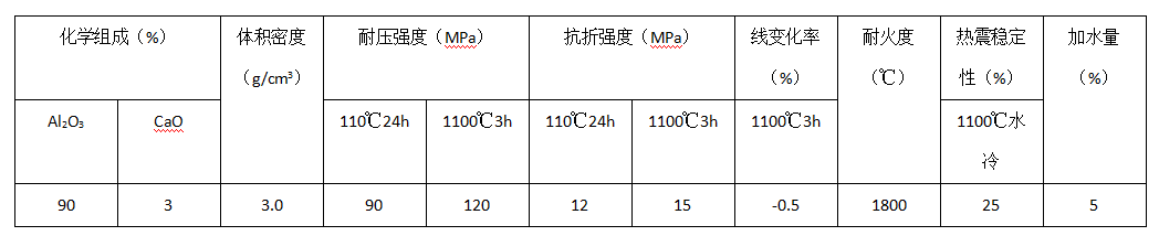 新型干法水泥窑窑口用刚玉碳化硅浇注料