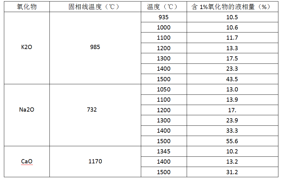 新型干法水泥窑窑口用刚玉碳化硅浇注料