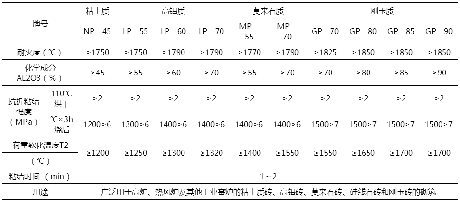 磷酸盐泥浆产品性能指标.png