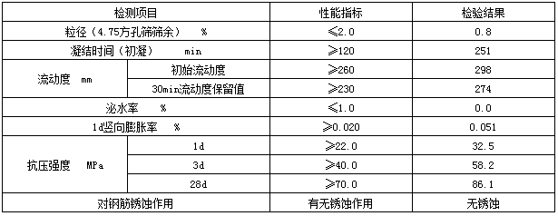 高强水泥基灌浆料产品指标.png