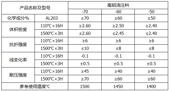 高铝耐火浇注料.png
