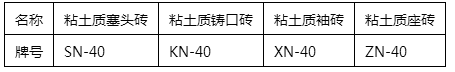 袖磚產(chǎn)品種類.png
