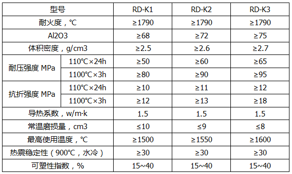 高强耐磨可塑料理化指标