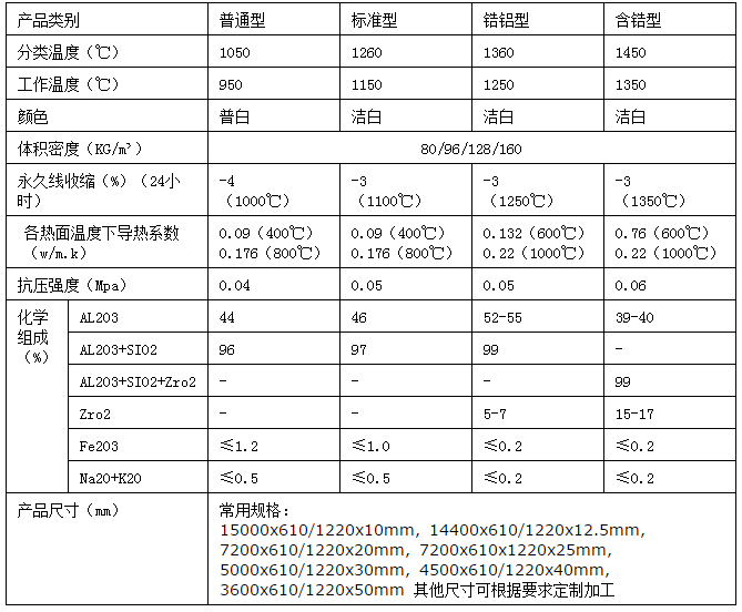 陶瓷纤维毯技术参数