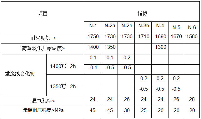 粘土砖理化指标