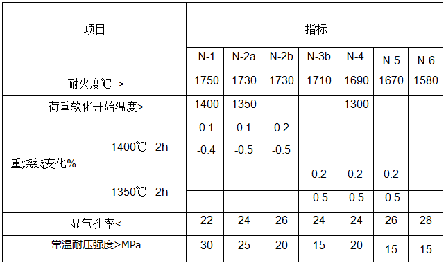 粘土砖理化指标