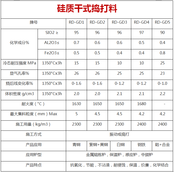 硅质干式捣打料.png