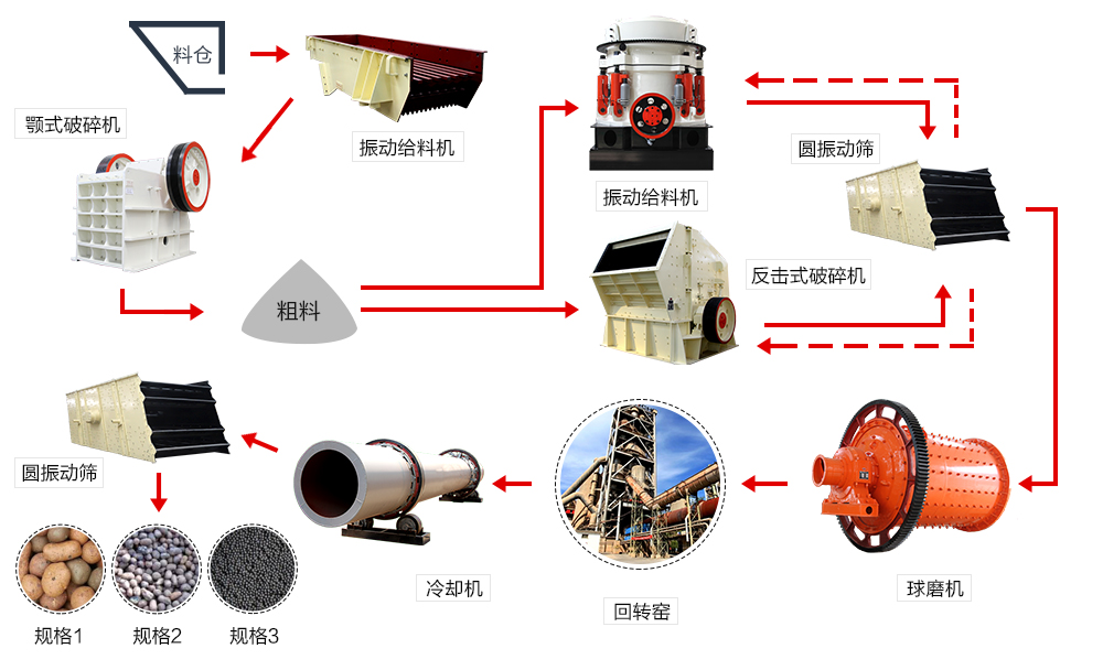 陶粒砂回转窑的市场原理图