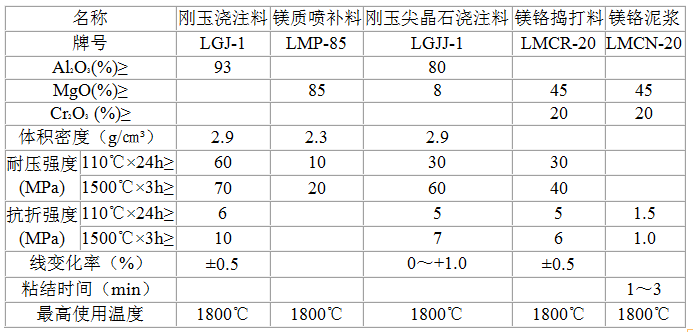 电炉炉盖预制件及不定型耐火材料.png