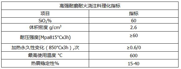 高强耐磨耐火浇注料 (2).jpg