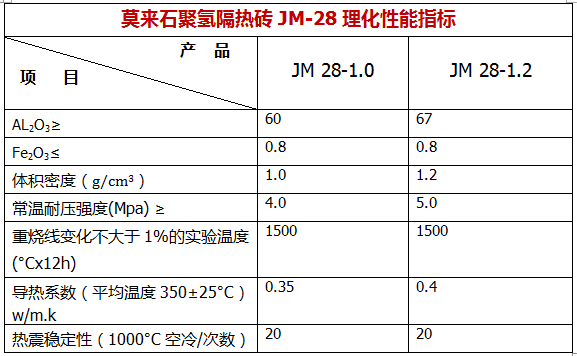 耐工品牌莫来石JM-28轻质砖