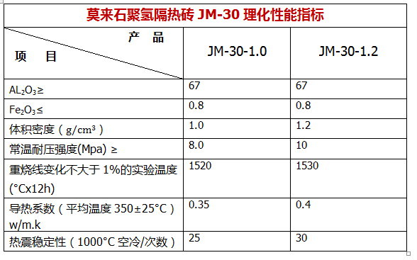 JM-30莫来石聚氢隔热砖理化性能指标.png