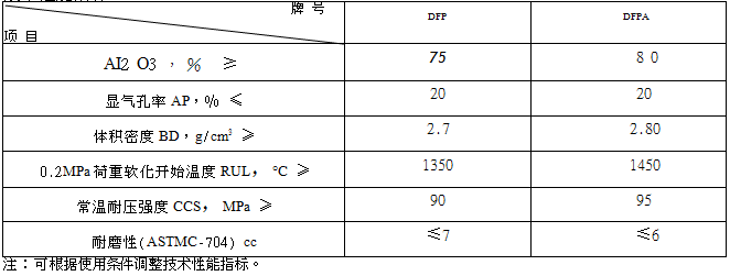 磷酸盐耐磨砖.png