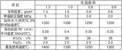 隔热砖理化指标