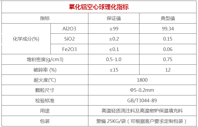 氧化铝空心球理化指标 (2).png