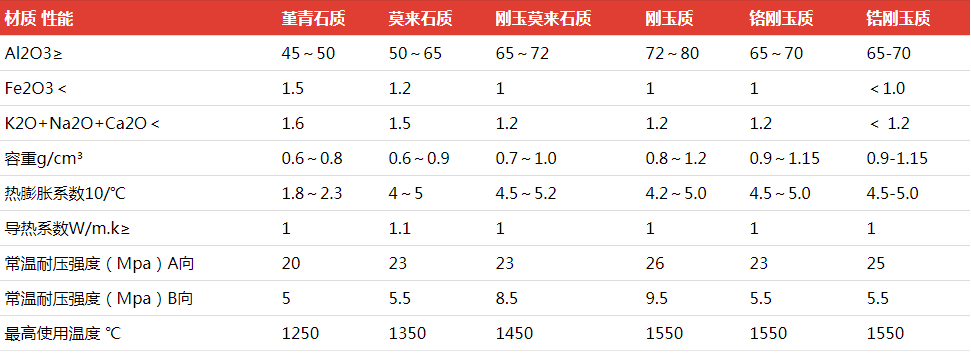 蓄热体原图氧化铝蓄热体