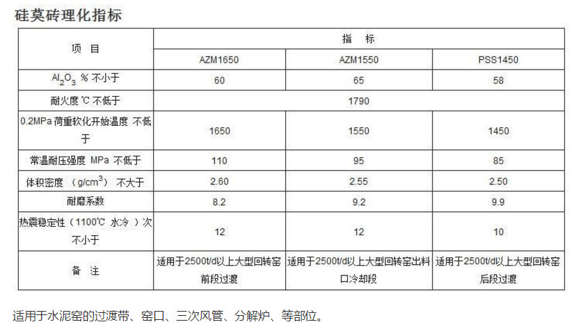 硅莫砖理化指标