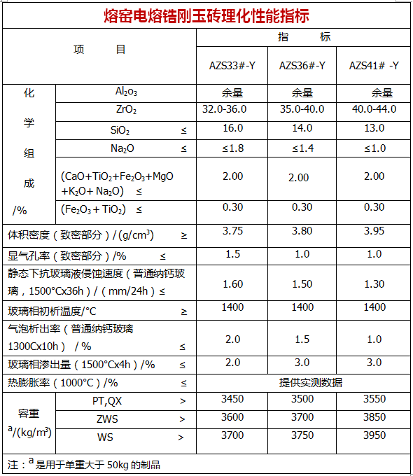 电熔砖技术参数耐压强度高