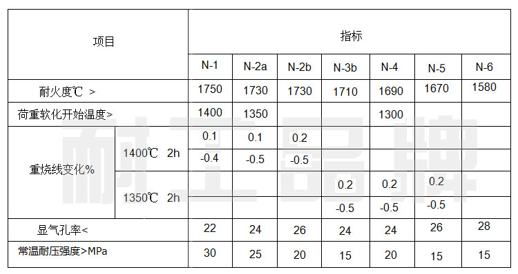 N-1粘土砖理化指标