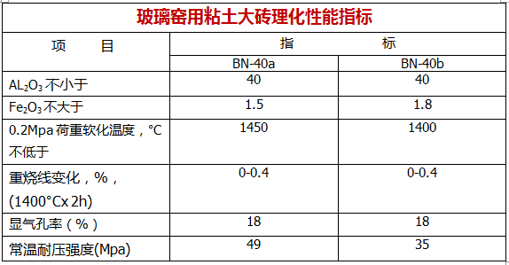 玻璃窑用粘土大砖理化性能指标.png