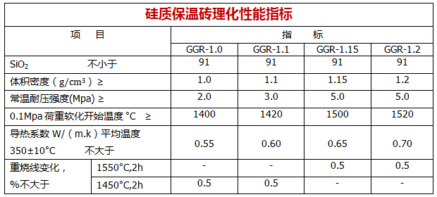 硅质保温砖理化性能指标.png