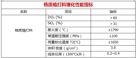 锆质捣打料.png