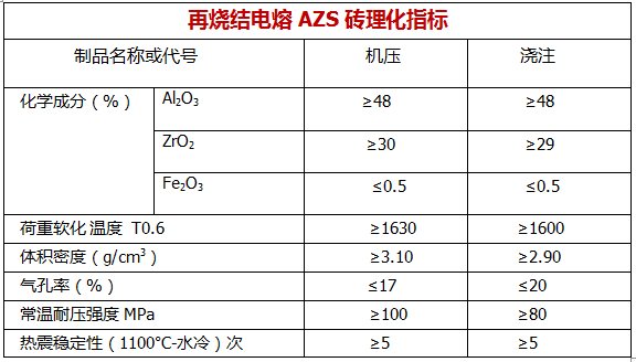 再烧结电熔AZS砖理化指标 (2).png