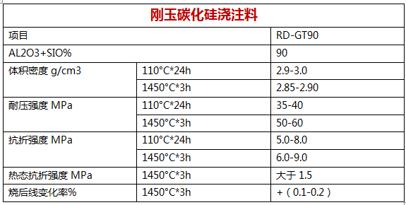 刚玉碳化硅浇注料-1.png