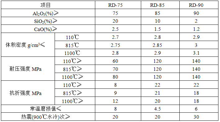 刚玉莫来石浇注料.png