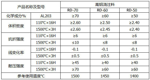 高铝耐火浇注料001.png