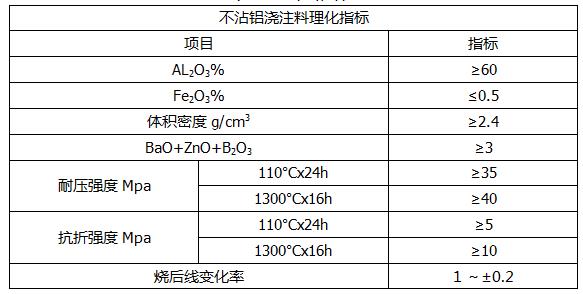 不沾鋁浇注料.jpg