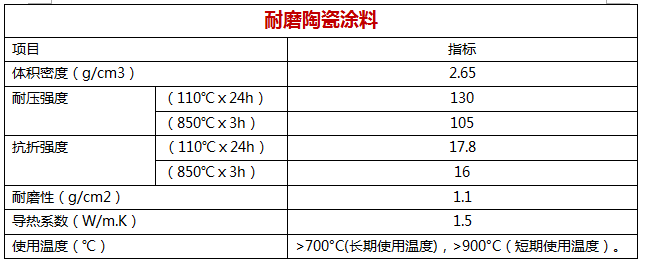 耐磨陶瓷涂料.png