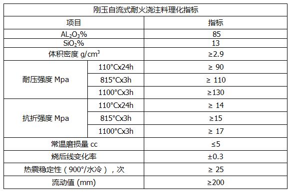 刚玉自流式耐火浇注料.jpg