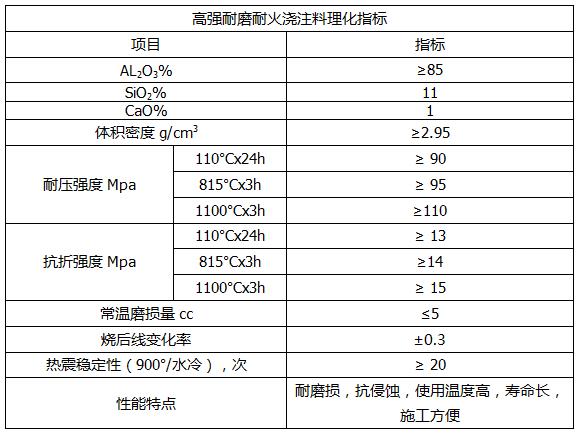 高强耐磨耐火浇注料 (2).jpg