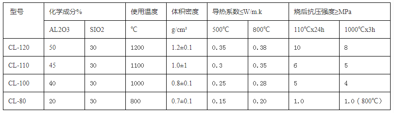 CL100浇注料.png