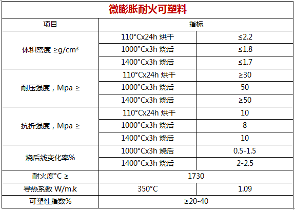 瑞道耐材微膨胀耐火可塑料、导热系数低