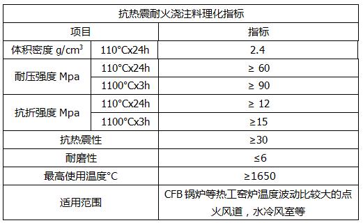 抗热震耐火浇注料 (1).jpg