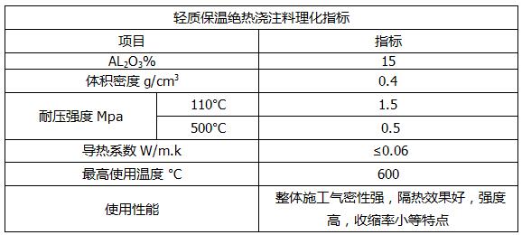 轻质保温绝热浇注料.jpg