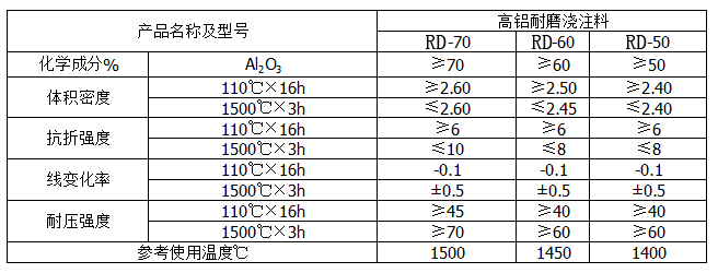 高铝耐磨浇注料.png