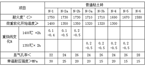 粘土砖理化指标.jpg