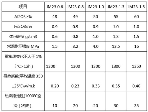 莫来石聚氢JM-23.png